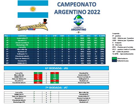 tabela campeonato argentino